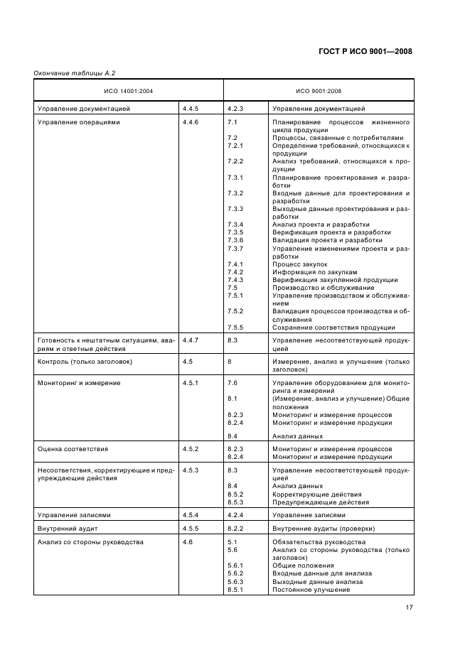 ГОСТ Р ИСО 9001-2008 Системы менеджмента качества. Требования (фото 22 из 31)