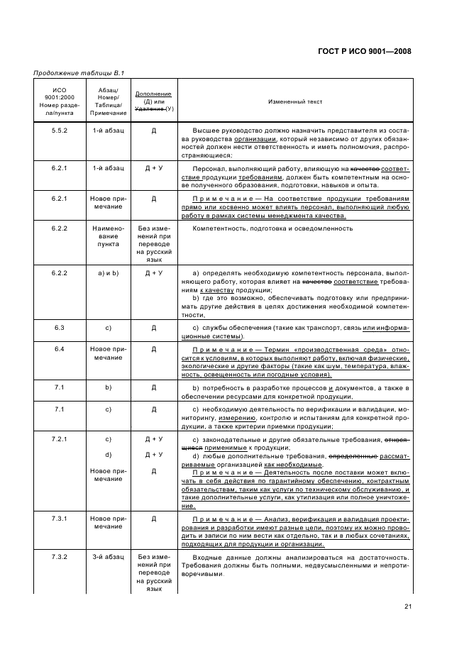 ГОСТ Р ИСО 9001-2008 Системы менеджмента качества. Требования (фото 26 из 31)