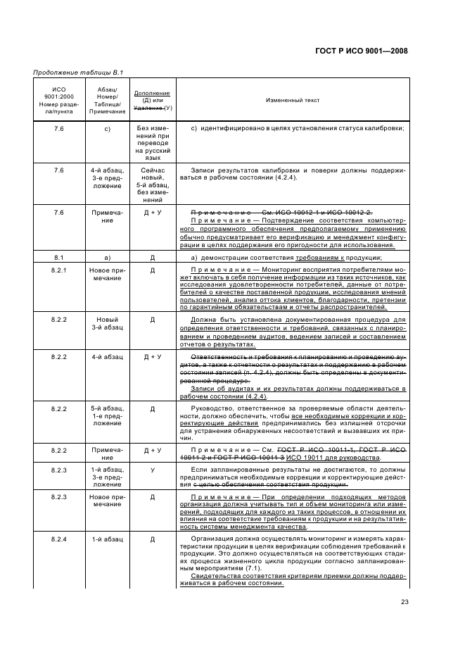 ГОСТ Р ИСО 9001-2008 Системы менеджмента качества. Требования (фото 28 из 31)