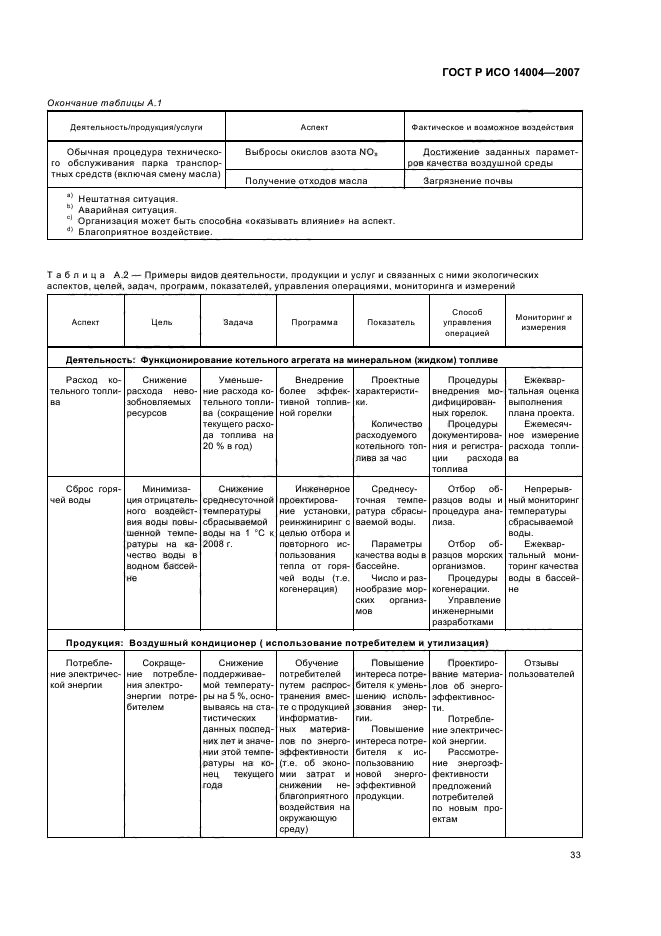 ГОСТ Р ИСО 14004-2007 Системы экологического менеджмента. Общее руководство по принципам, системам и методам обеспечения функционирования (фото 39 из 42)