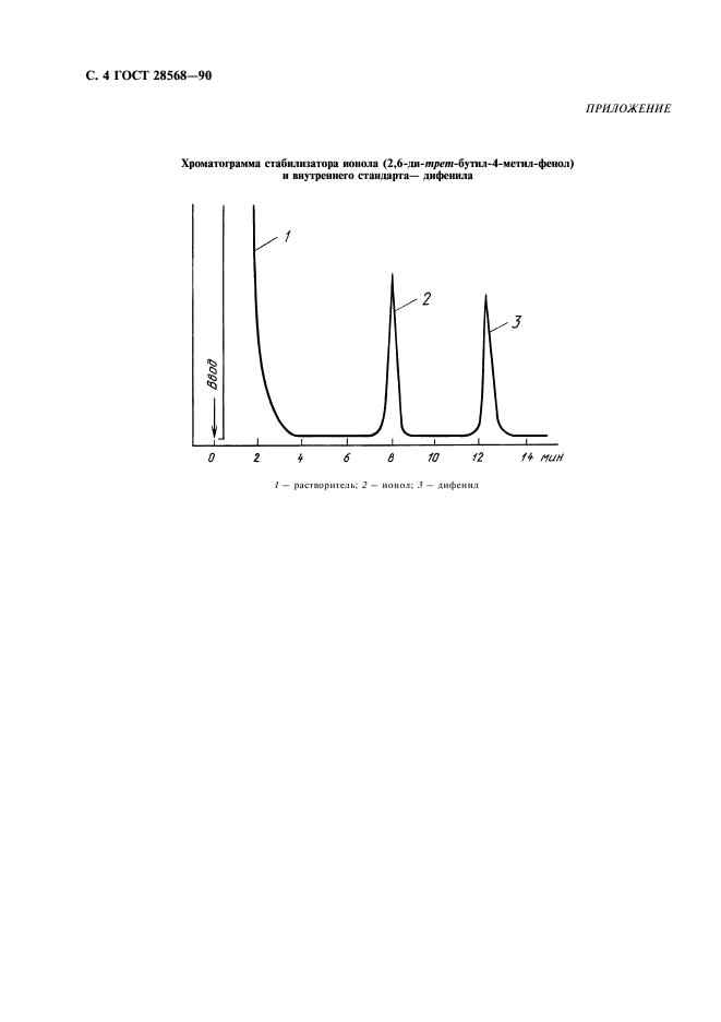 ГОСТ 28568-90 Каучуки синтетические. Метод определения массовой доли стабилизатора фенольного типа - ионола (фото 5 из 7)