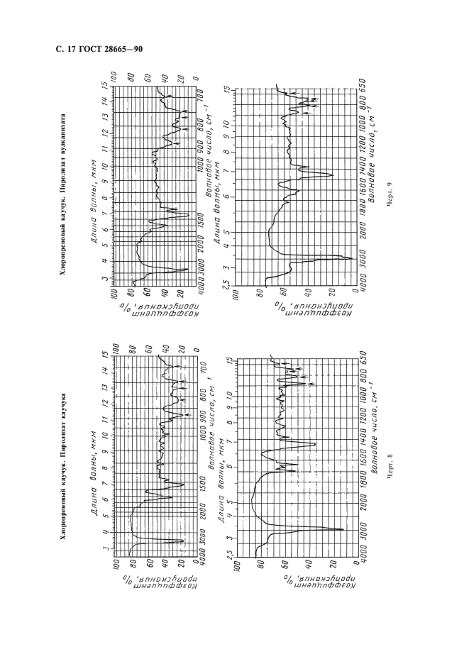 ГОСТ 28665-90 Резина. Идентификация. Метод инфракрасной спектрометрии (фото 18 из 32)