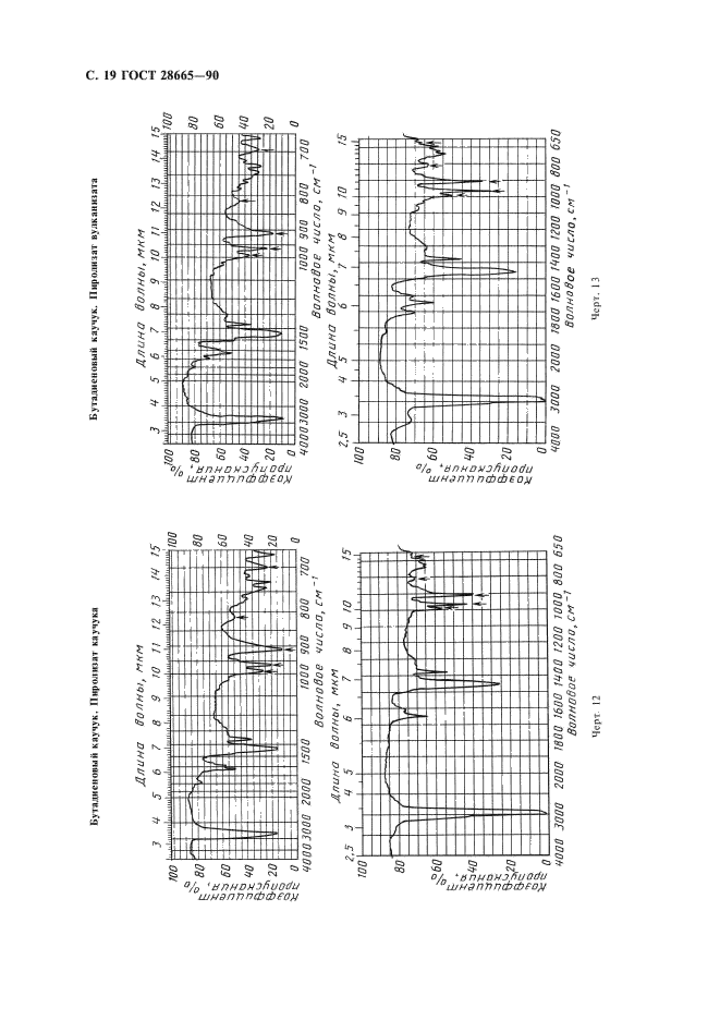 ГОСТ 28665-90 Резина. Идентификация. Метод инфракрасной спектрометрии (фото 20 из 32)