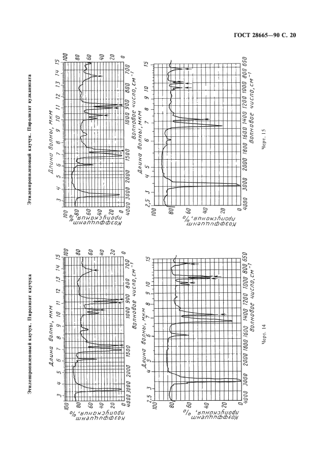 ГОСТ 28665-90 Резина. Идентификация. Метод инфракрасной спектрометрии (фото 21 из 32)