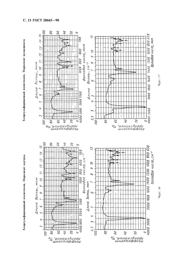 ГОСТ 28665-90 Резина. Идентификация. Метод инфракрасной спектрометрии (фото 22 из 32)
