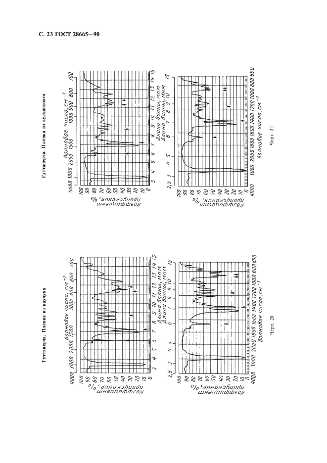 ГОСТ 28665-90 Резина. Идентификация. Метод инфракрасной спектрометрии (фото 24 из 32)
