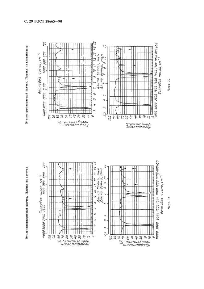 ГОСТ 28665-90 Резина. Идентификация. Метод инфракрасной спектрометрии (фото 30 из 32)