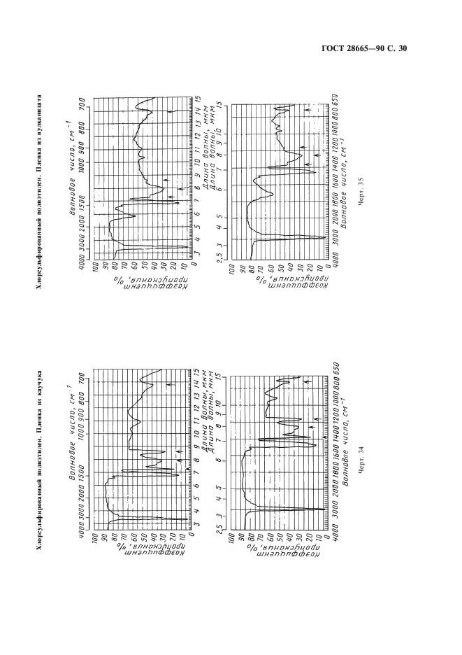 ГОСТ 28665-90 Резина. Идентификация. Метод инфракрасной спектрометрии (фото 31 из 32)