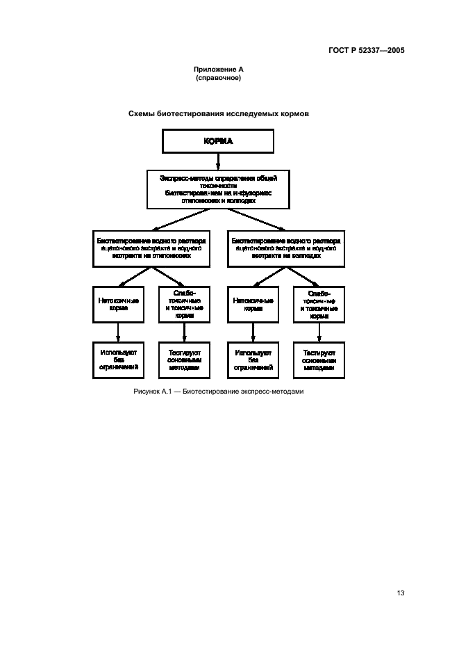 ГОСТ Р 52337-2005 Корма, комбикорма, комбикормовое сырье. Методы определения общей токсичности (фото 16 из 19)