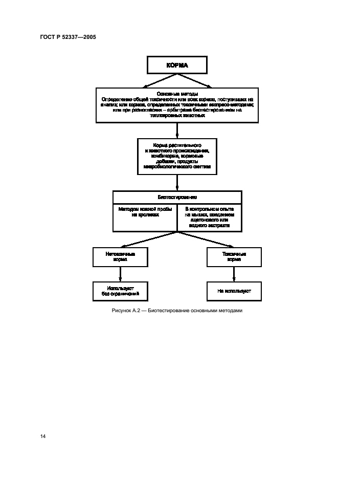 ГОСТ Р 52337-2005 Корма, комбикорма, комбикормовое сырье. Методы определения общей токсичности (фото 17 из 19)