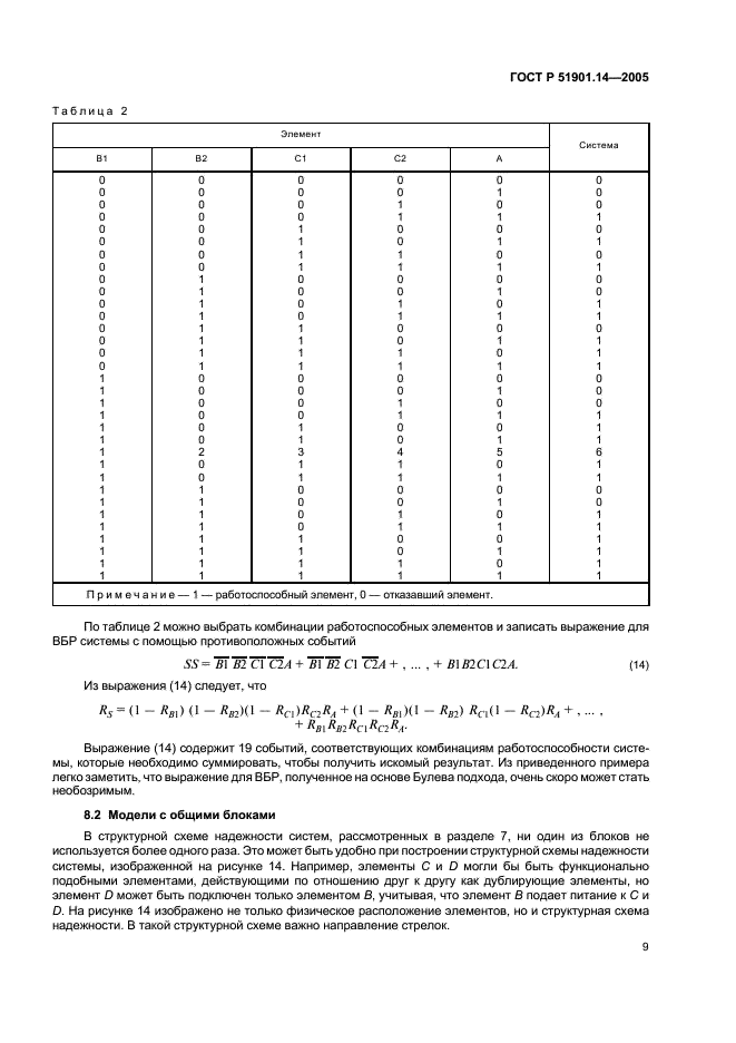 ГОСТ Р 51901.14-2005 Менеджмент риска. Метод структурной схемы надежности (фото 13 из 23)