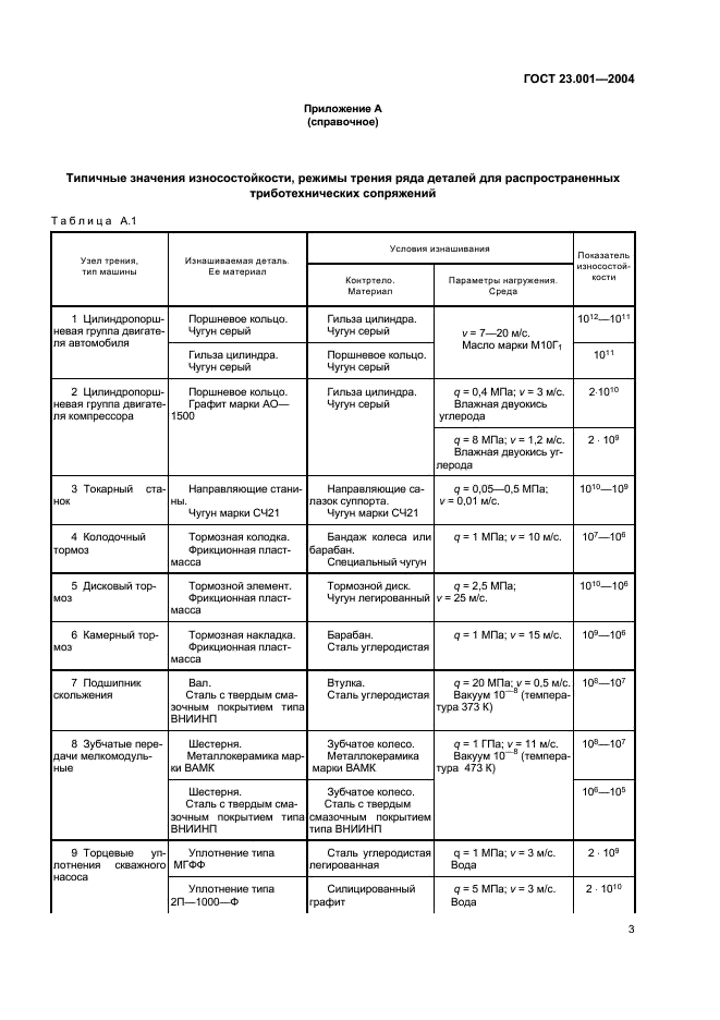 ГОСТ 23.001-2004 Обеспечение износостойкости изделий. Основные положения (фото 5 из 8)