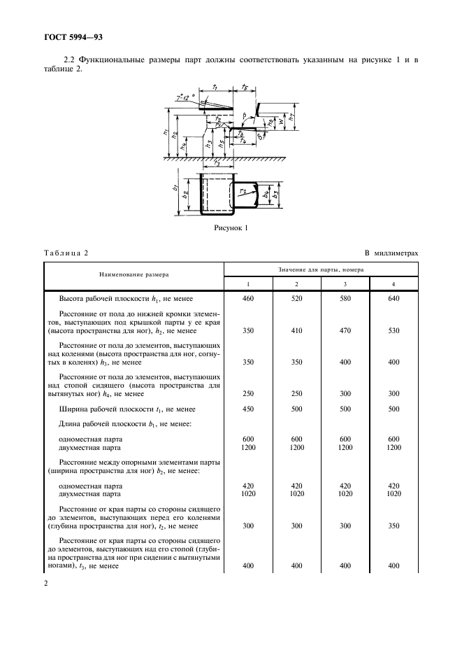 ГОСТ 5994-93 Парты. Типы и функциональные размеры (фото 4 из 8)