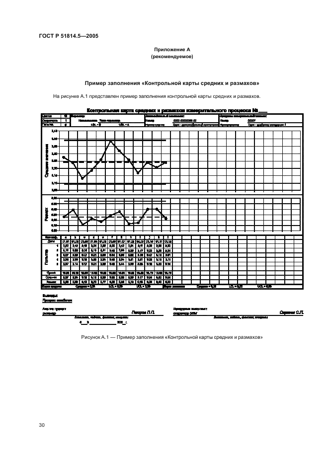 ГОСТ Р 51814.5-2005 Системы менеджмента качества в автомобилестроении. Анализ измерительных и контрольных процессов (фото 34 из 54)