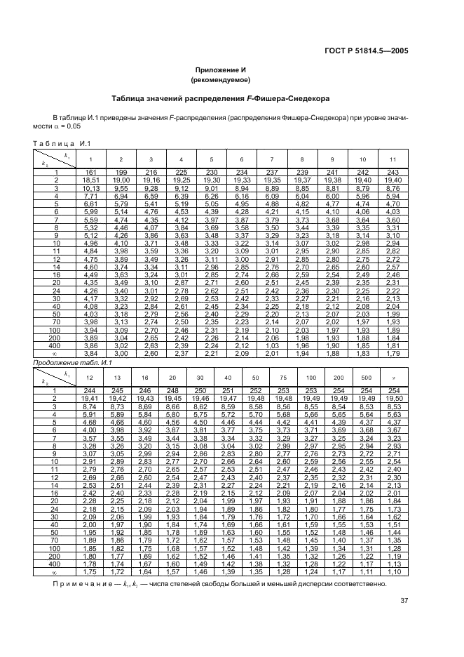 ГОСТ Р 51814.5-2005 Системы менеджмента качества в автомобилестроении. Анализ измерительных и контрольных процессов (фото 41 из 54)