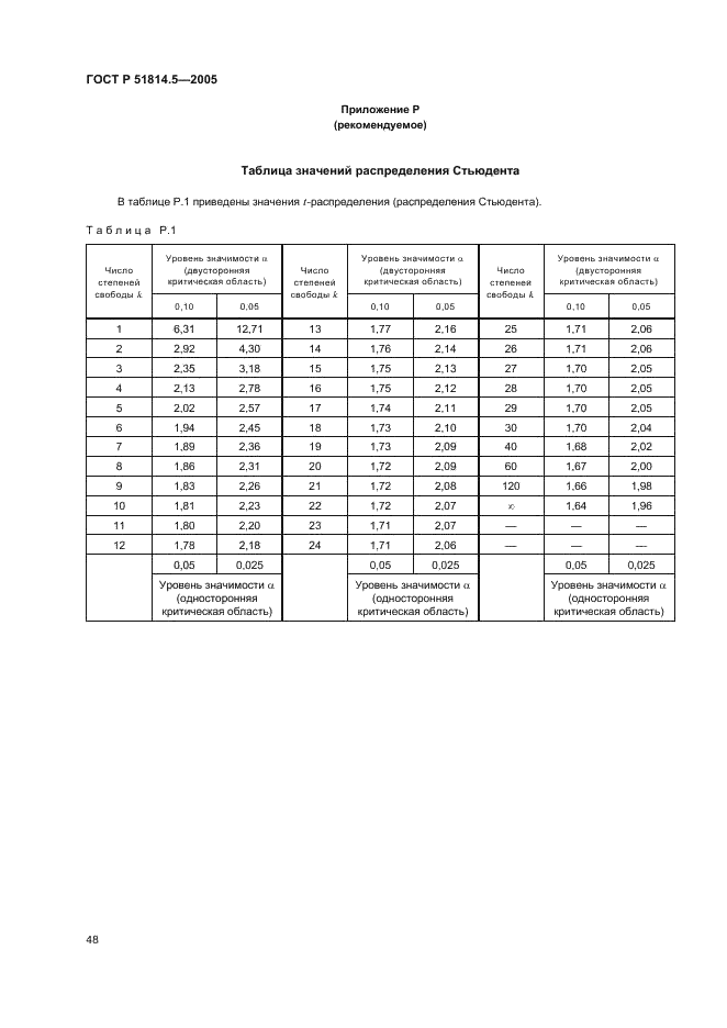 ГОСТ Р 51814.5-2005 Системы менеджмента качества в автомобилестроении. Анализ измерительных и контрольных процессов (фото 52 из 54)