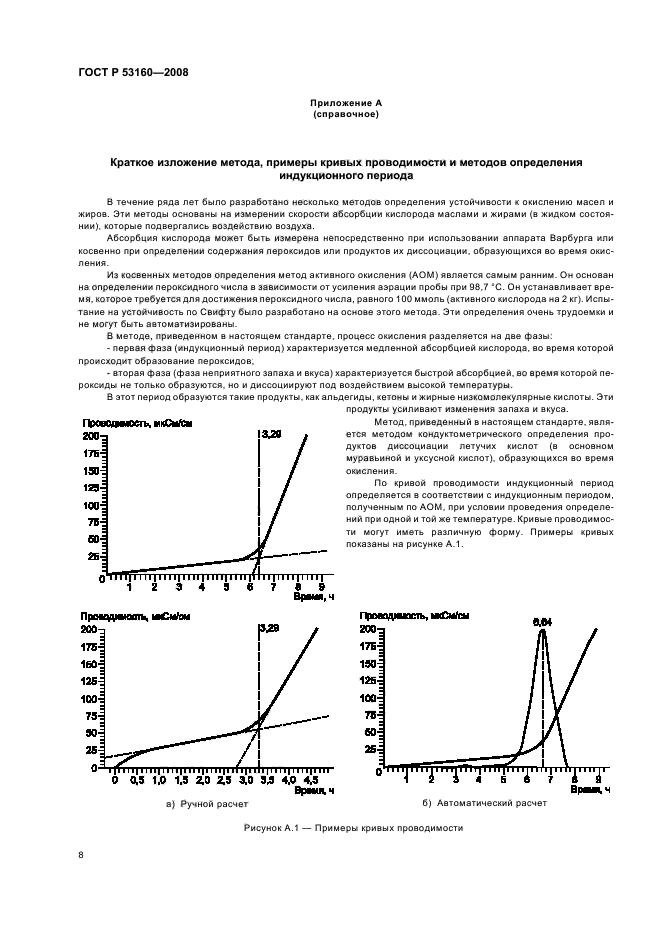 ГОСТ Р 53160-2008 Жиры и масла животные и растительные. Определение устойчивости к окислению (ускоренное испытание на окисление) (фото 11 из 15)
