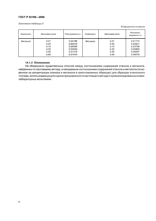 ГОСТ Р 53199-2008 Топливо этанольное. Определение этанола методом газовой хроматографии (фото 10 из 12)