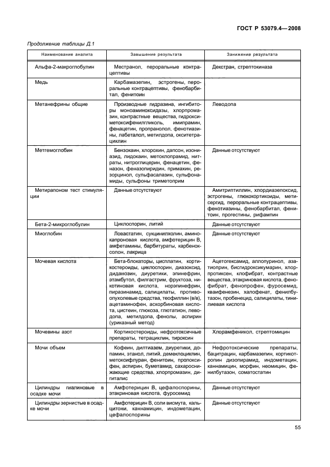 ГОСТ Р 53079.4-2008 Технологии лабораторные клинические. Обеспечение качества клинических лабораторных исследований. Часть 4. Правила ведения преаналитического этапа (фото 58 из 69)