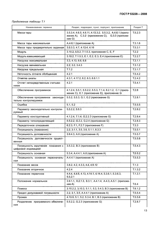 ГОСТ Р 53228-2008 Весы неавтоматического действия. Часть 1. Метрологические и технические требования. Испытания (фото 20 из 141)
