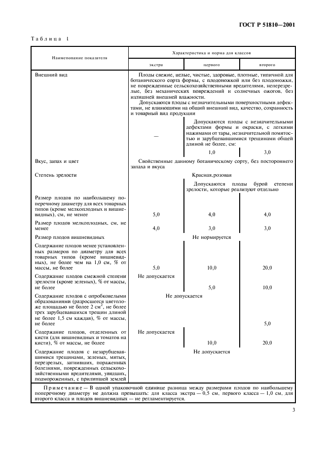 ГОСТ Р 51810-2001 Томаты свежие, реализуемые в розничной торговой сети. Технические условия (фото 6 из 11)