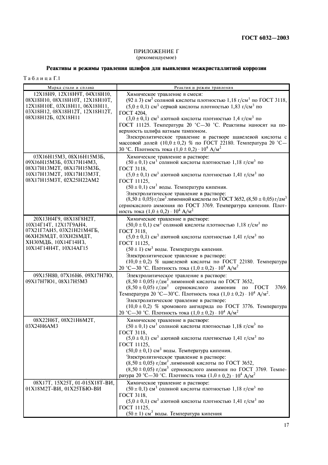 ГОСТ 6032-2003 Стали и сплавы коррозионно-стойкие. Методы испытаний на стойкость к межкристаллитной коррозии (фото 20 из 27)