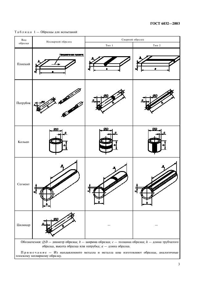 ГОСТ 6032-2003 Стали и сплавы коррозионно-стойкие. Методы испытаний на стойкость к межкристаллитной коррозии (фото 6 из 27)