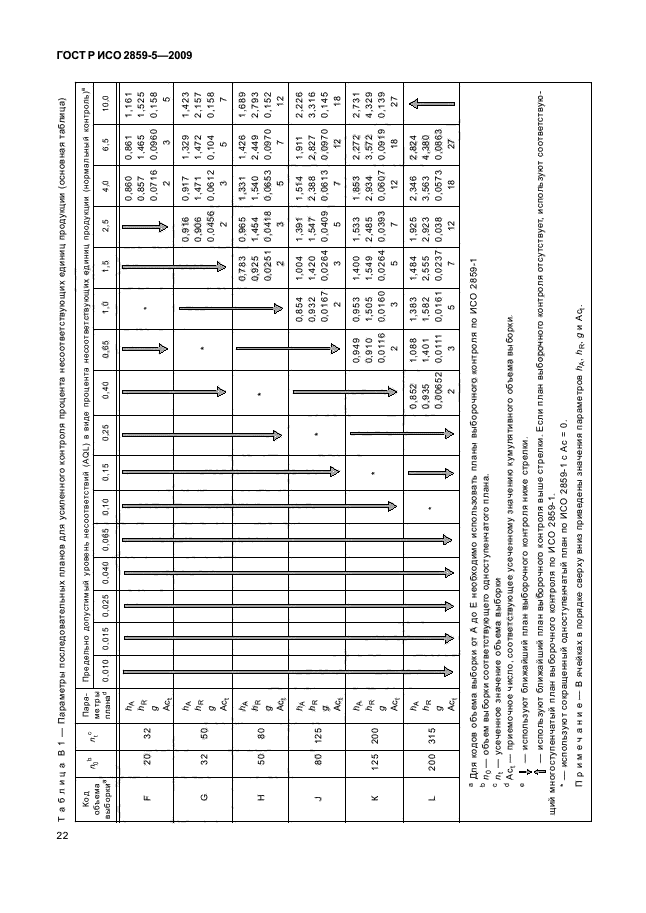ГОСТ Р ИСО 2859-5-2009 Статистические методы. Процедуры выборочного контроля по альтернативному признаку. Часть 5. Система последовательных планов на основе AQL для контроля последовательных партий (фото 28 из 43)