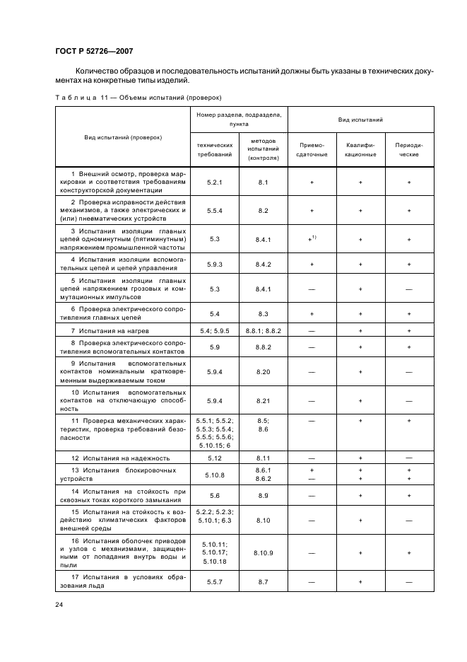 ГОСТ Р 52726-2007 Разъединители и заземлители переменного тока на напряжение свыше 1 кВ и приводы к ним. Общие технические условия (фото 29 из 55)