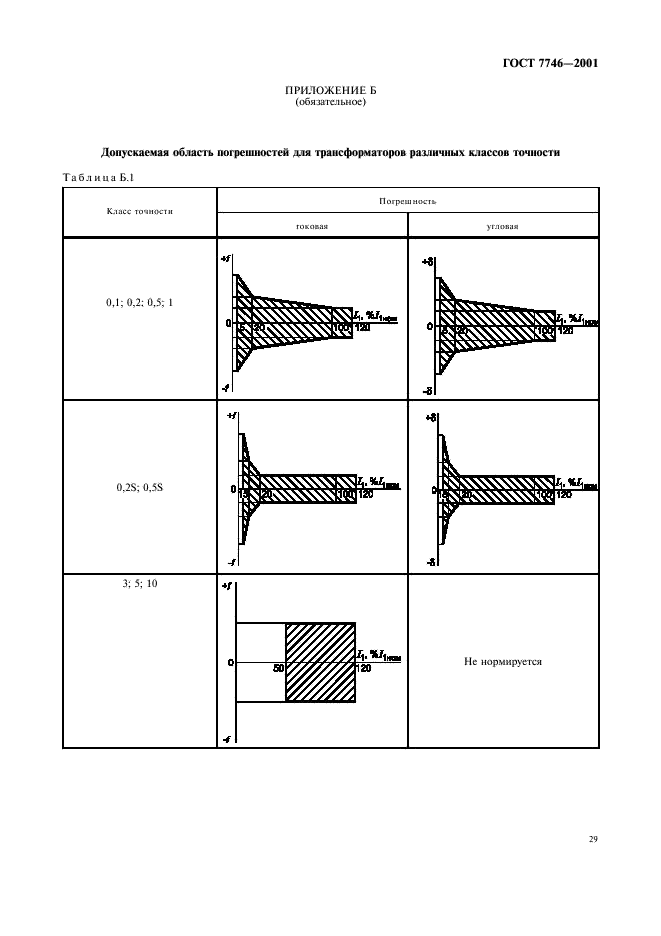 ГОСТ 7746-2001 Трансформаторы тока. Общие технические условия (фото 32 из 33)