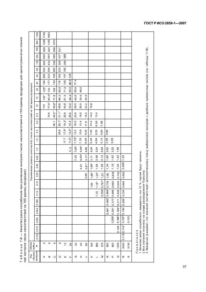 ГОСТ Р ИСО 2859-1-2007 Статистические методы. Процедуры выборочного контроля по альтернативному признаку. Часть 1. Планы выборочного контроля последовательных партий на основе приемлемого уровня качества (фото 40 из 104)