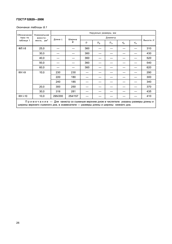 ГОСТ Р 52620-2006 Тара транспортная полимерная. Общие технические условия (фото 29 из 45)
