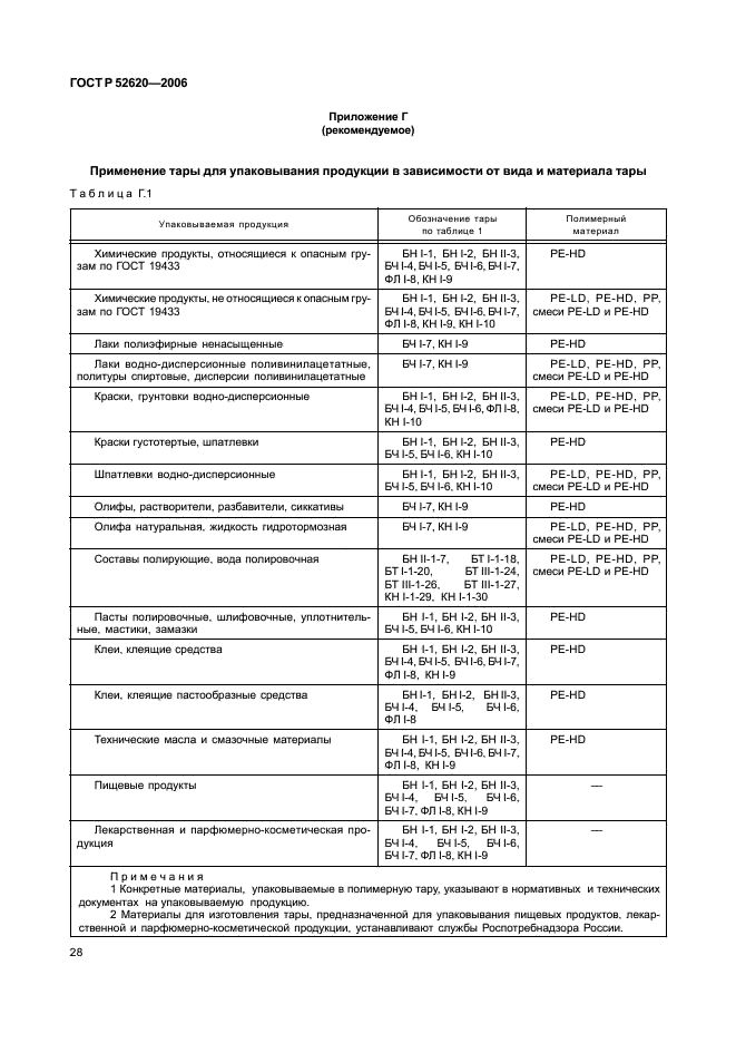 ГОСТ Р 52620-2006 Тара транспортная полимерная. Общие технические условия (фото 31 из 45)