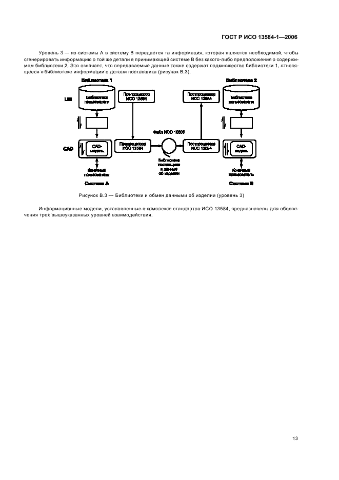 ГОСТ Р ИСО 13584-1-2006 Системы автоматизации производства и их интеграция. Библиотека деталей. Часть 1. Обзор и основные принципы (фото 17 из 20)