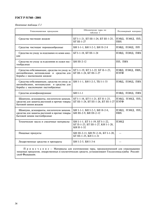 ГОСТ Р 51760-2001 Тара потребительская полимерная. Общие технические условия (фото 37 из 50)