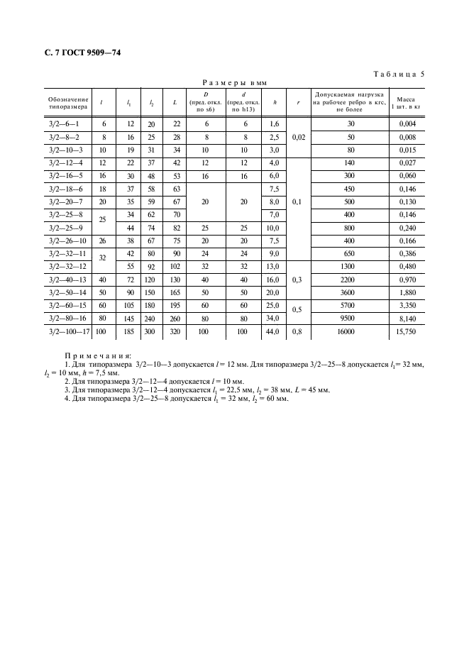 ГОСТ 9509-74 Весы и весовые дозаторы. Призмы и подушки стальные. Общие технические требования (фото 8 из 26)