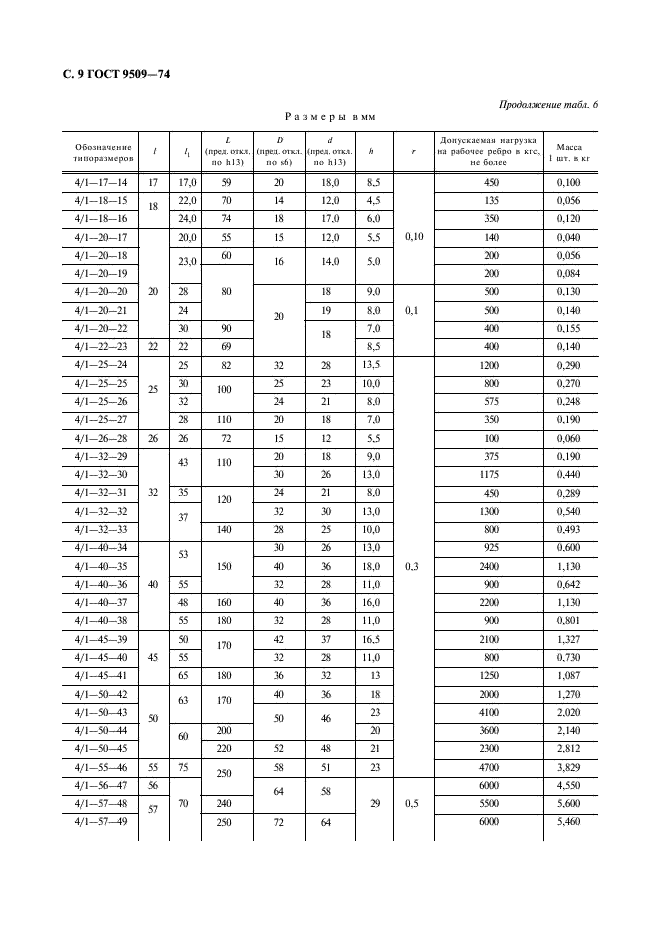ГОСТ 9509-74 Весы и весовые дозаторы. Призмы и подушки стальные. Общие технические требования (фото 10 из 26)