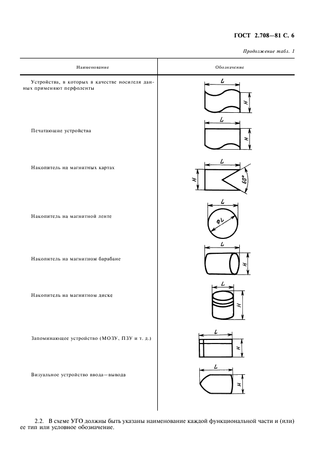 ГОСТ 2.708-81 Единая система конструкторской документации. Правила выполнения электрических схем цифровой вычислительной техники (фото 7 из 14)