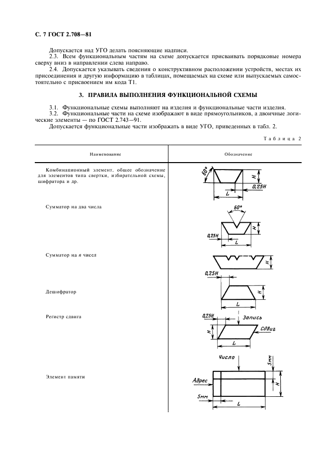 ГОСТ 2.708-81 Единая система конструкторской документации. Правила выполнения электрических схем цифровой вычислительной техники (фото 8 из 14)