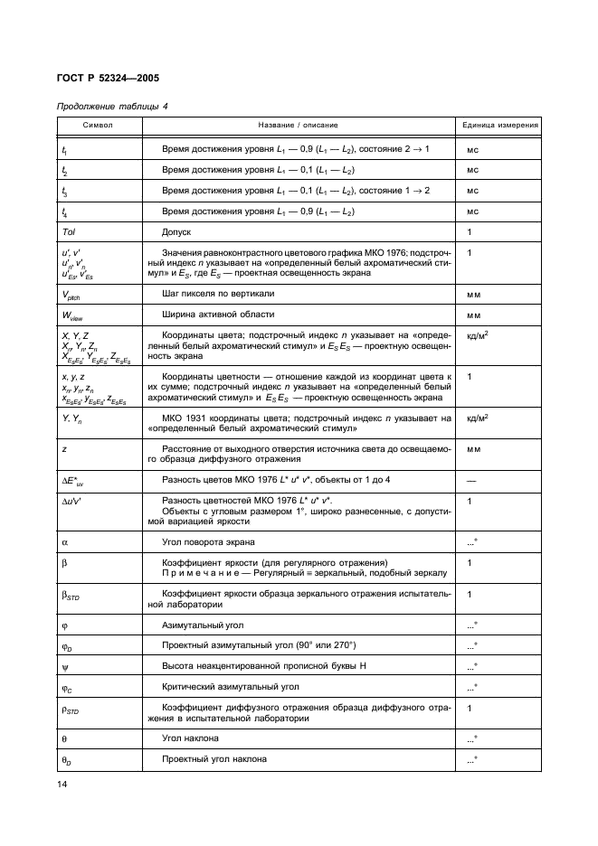 ГОСТ Р 52324-2005 Эргономические требования к работе с визуальными дисплеями, основанными на плоских панелях. Часть 2. Эргономические требования к дисплеям с плоскими панелями (фото 19 из 110)