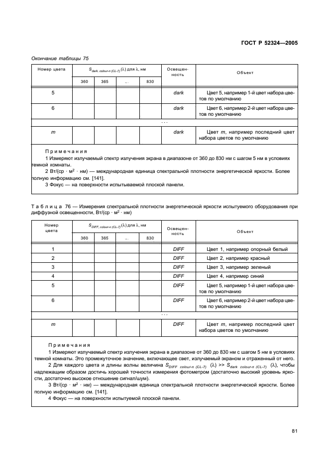 ГОСТ Р 52324-2005 Эргономические требования к работе с визуальными дисплеями, основанными на плоских панелях. Часть 2. Эргономические требования к дисплеям с плоскими панелями (фото 86 из 110)