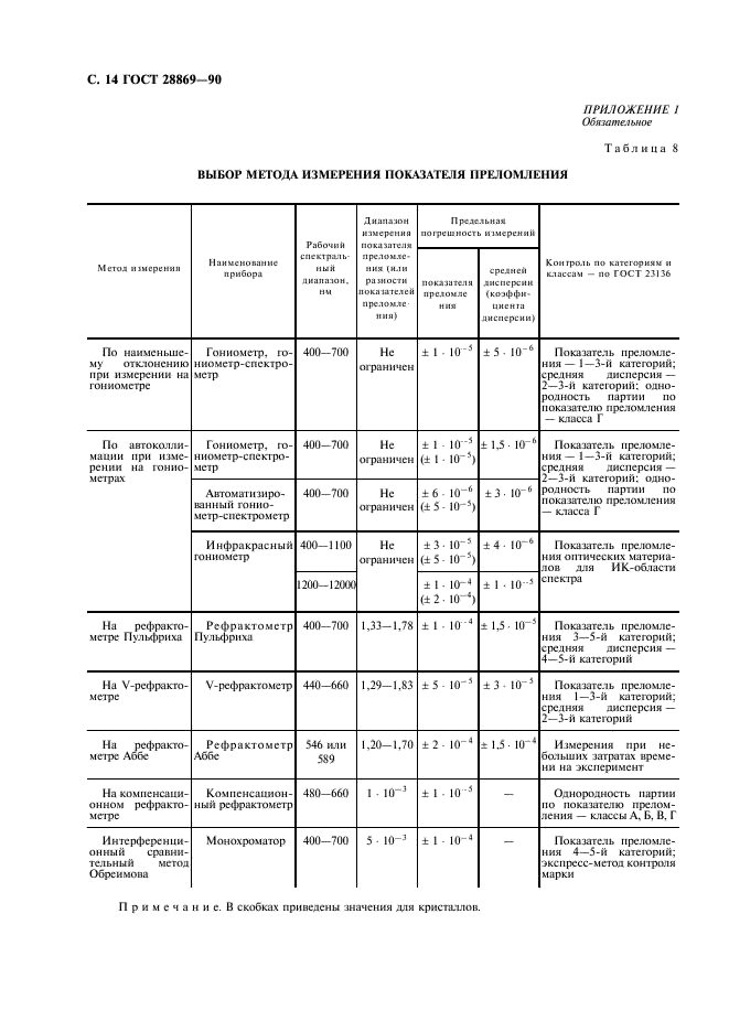 ГОСТ 28869-90 Материалы оптические. Методы измерений показателя преломления (фото 15 из 19)