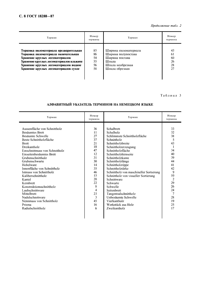 ГОСТ 18288-87 Производство лесопильное. Термины и определения (фото 9 из 11)