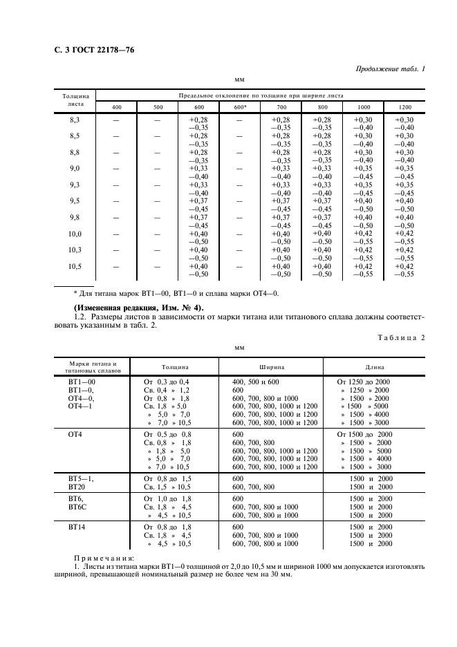 ГОСТ 22178-76 Листы из титана и титановых сплавов. Технические условия (фото 4 из 16)