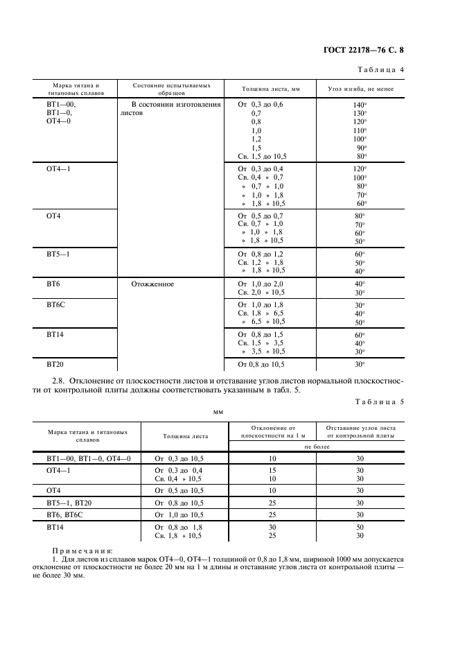 ГОСТ 22178-76 Листы из титана и титановых сплавов. Технические условия (фото 9 из 16)