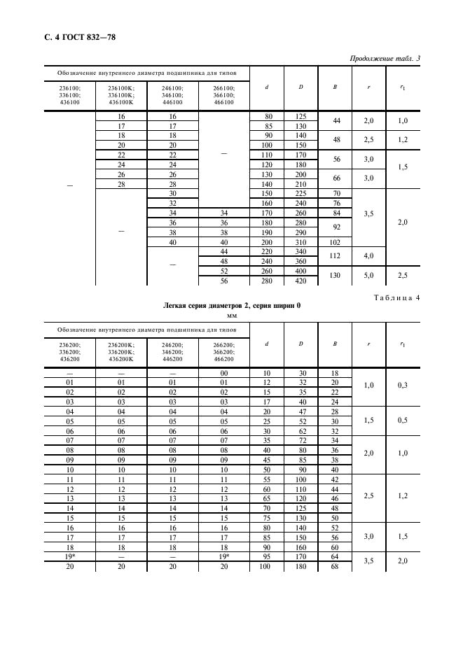 ГОСТ 832-78 Подшипники шариковые радиально-упорные сдвоенные. Типы и основные размеры (фото 6 из 8)