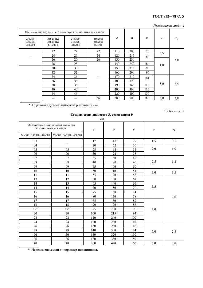 ГОСТ 832-78 Подшипники шариковые радиально-упорные сдвоенные. Типы и основные размеры (фото 7 из 8)