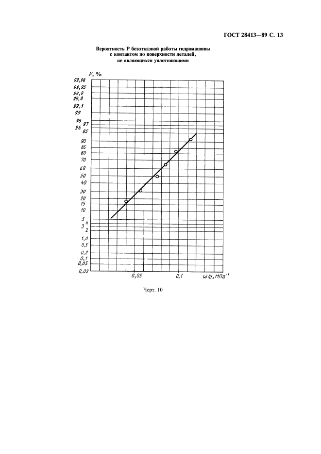 ГОСТ 28413-89 Насосы объемные и гидромоторы для гидроприводов. Методы ускоренных испытаний на безотказность (фото 14 из 19)