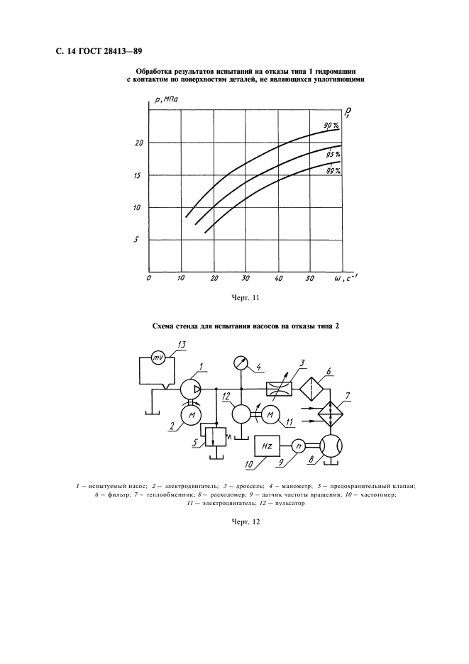 ГОСТ 28413-89 Насосы объемные и гидромоторы для гидроприводов. Методы ускоренных испытаний на безотказность (фото 15 из 19)