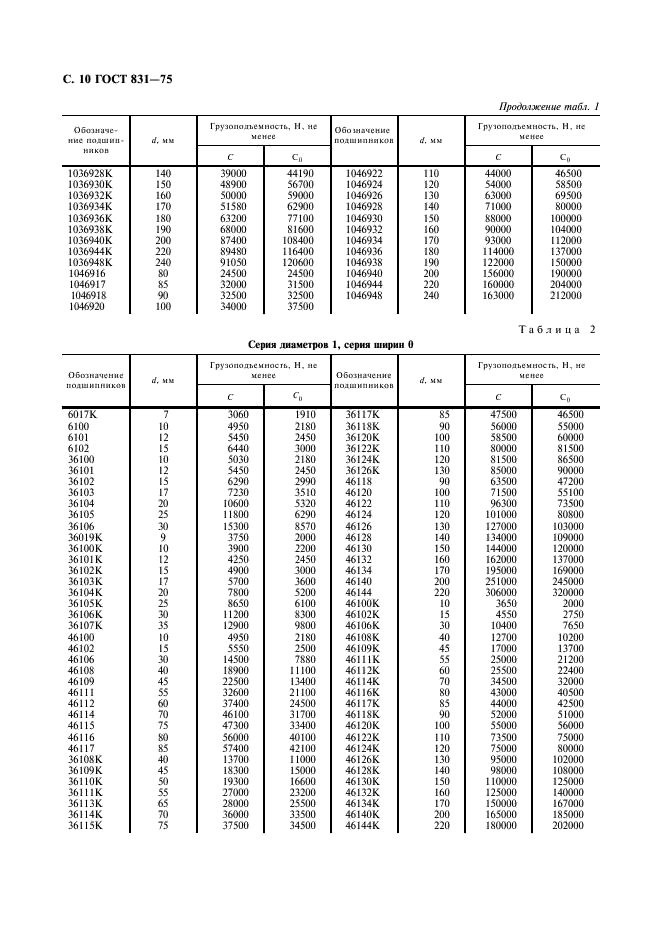 ГОСТ 831-75 Подшипники шариковые радиально-упорные однорядные. Типы и основные размеры (фото 11 из 15)